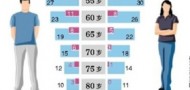 beijing life expectancy