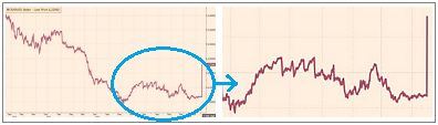 FT-RMB-graph